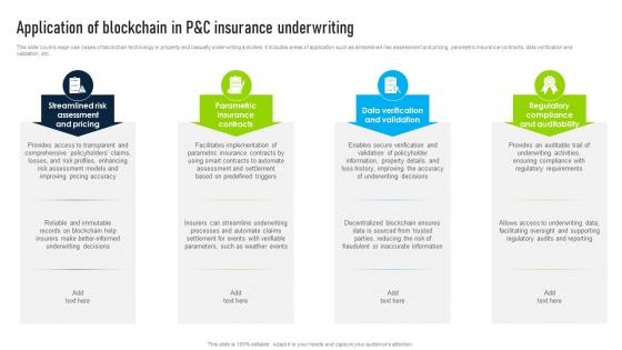 Application Of Blockchain In Innovative Insights Blockchains Journey In The Insurance BCT SS V