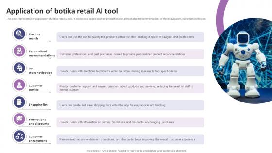 Application Of Botika Retail AI Tool List Of AI Tools To Accelerate Business AI SS V