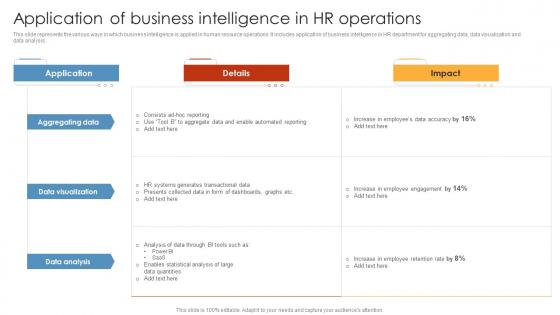 Application Of Business Intelligence In HR Operations HR Analytics Tools Application