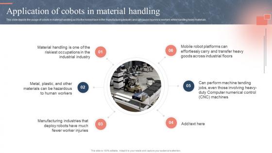 Application Of Cobots In Material Handling Ppt Powerpoint Presentation Styles Slide