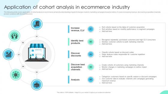 Application Of Cohort Enhancing Business Insights Implementing Product Data Analytics SS V
