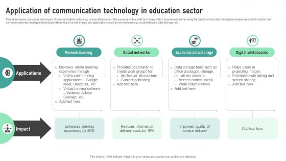 Application Of Communication Technology In Education Sector