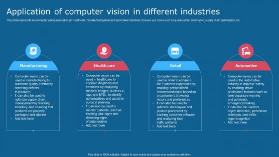Application Of Computer Vision In Different Industries Comprehensive Guide To Use AI SS V