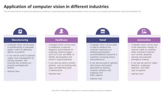 Application Of Computer Vision In Different Industries List Of AI Tools To Accelerate Business AI SS V