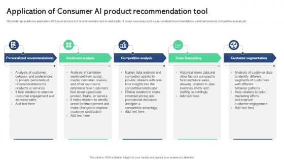 Application Of Consumer AI Product Best AI Tools For Process Optimization AI SS V