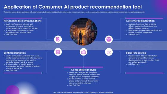 Application Of Consumer Ai Product Recommendation Ai Enabled Solutions Used In Top AI SS V