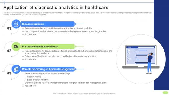 Application Of Diagnostic Analytics Definitive Guide To Implement Data Analytics SS