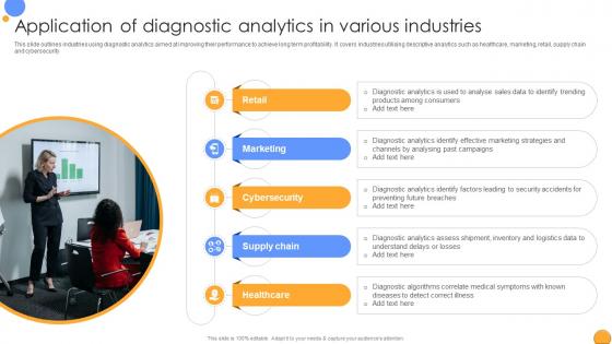 Application Of Diagnostic Analytics In Mastering Data Analytics A Comprehensive Data Analytics SS