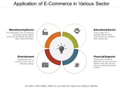 Application of e commerce in various sector