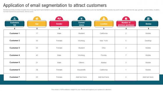 Application Of Email Segmentation To Attract Customers Complete Guide To Implement Email