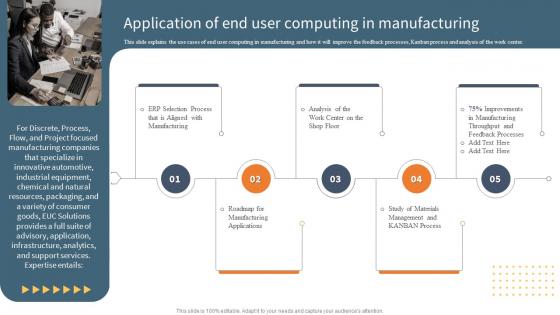 Application Of End User Computing In Manufacturing EUC Ppt File Designs Download