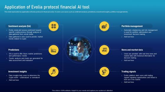 Application Of Evolia Protocol Ai Tool Must Have Ai Tools To Accelerate Your Business Success AI SS V
