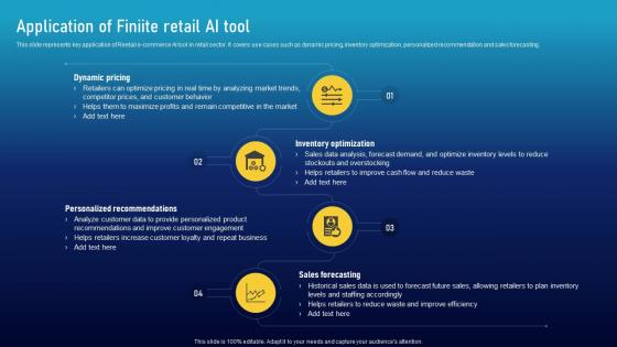 Application Of Finiite Retail Ai Tool Must Have Ai Tools To Accelerate Your Business Success AI SS V
