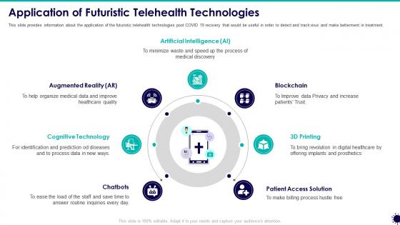 Application of futuristic telehealth covid 19 business survive adapt post recovery
