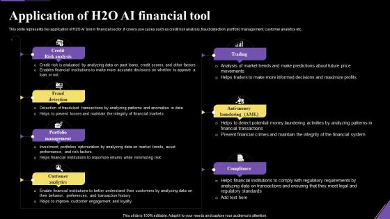 Application Of H2o Ai Financial Tool Application Of Artificial Intelligence AI SS V