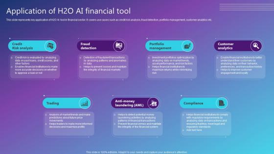 Application Of H2O AI Financial Tool Best AI Solutions Used By Industries AI SS V