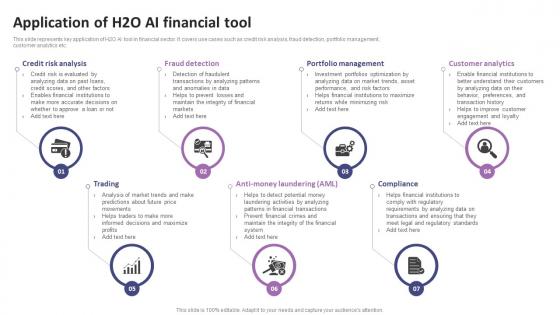 Application Of H2O AI Financial Tool List Of AI Tools To Accelerate Business AI SS V