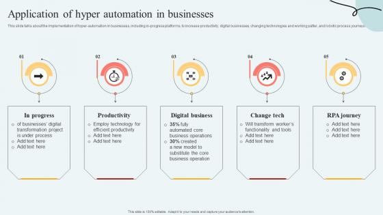 Application Of Hyper Automation In Businesses Hyperautomation Services