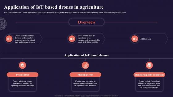 Application Of Iot Based Drones In Agriculture Introduction To Internet Of Things IoT SS