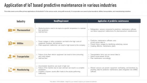 Application Of IOT Based Predictive Maintenance In Various Impact Of IOT On Various Industries IOT SS