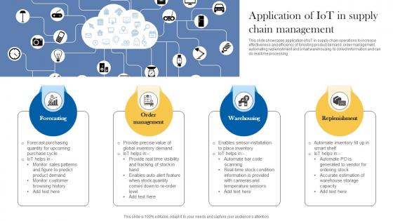 Application Of IoT In Supply Chain Management