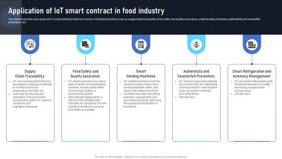 Application Of IOT Smart Contract In Food Industry Exploring The Disruptive Potential BCT SS