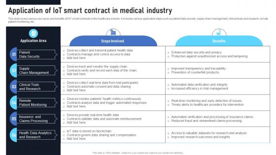 Application Of IOT Smart Contract In Medical Industry Exploring The Disruptive Potential BCT SS