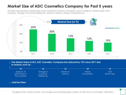Application of latest trends to enhance profit margins market size of adc cosmetics