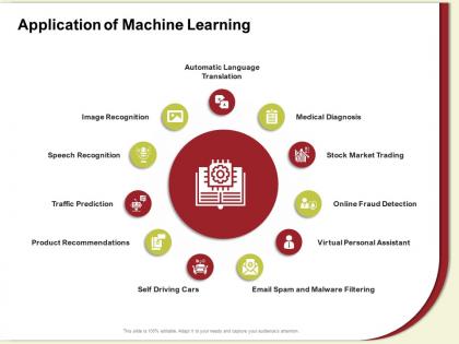 Application of machine learning driving cars ppt powerpoint presentation file styles