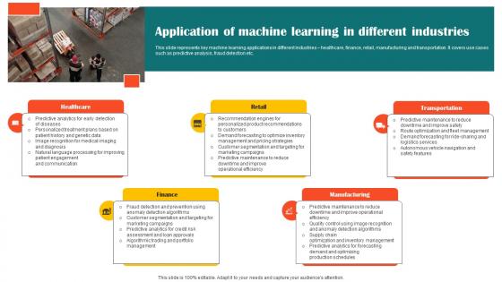 Application Of Machine Learning Impact Of Ai Tools In Industrial AI SS V