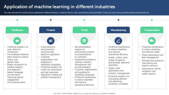 Application Of Machine Learning In Best AI Tools For Process Optimization AI SS V