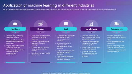 Application Of Machine Learning In Different Industries Best AI Solutions Used By Industries AI SS V