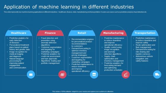 Application Of Machine Learning In Different Industries Comprehensive Guide To Use AI SS V