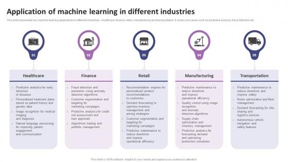 Application Of Machine Learning In Different Industries List Of AI Tools To Accelerate Business AI SS V
