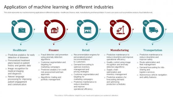 Application Of Machine Learning In Different Industries Popular Artificial Intelligence AI SS V