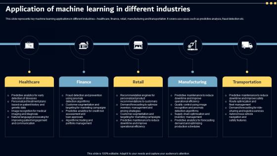 Application Of Machine Learning In Different Key AI Powered Tools Used In Key Industries AI SS V