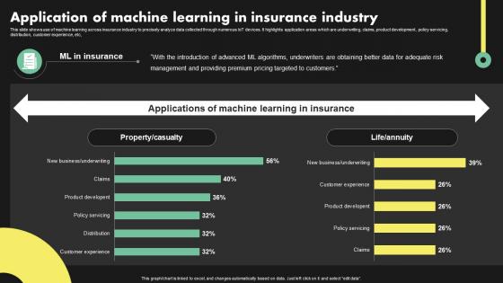 Application Of Machine Learning In Insurance Deployment Of Digital Transformation In Insurance