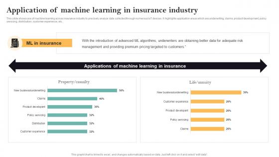 Application Of Machine Learning In Insurance Industry Guide For Successful Transforming Insurance