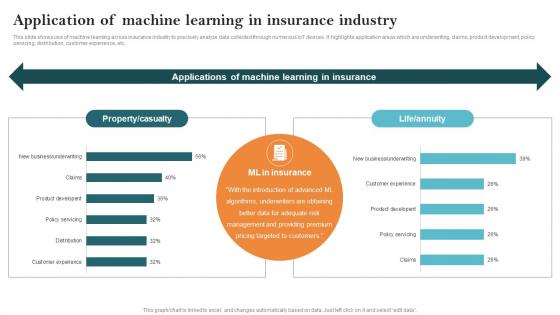 Application Of Machine Learning In Insurance Industry Key Steps Of Implementing Digitalization