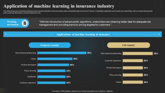 Application Of Machine Learning In Insurance Industry Technology Deployment In Insurance Business