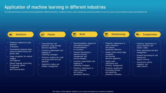 Application Of Machine Learning In Must Have Ai Tools To Accelerate Your Business Success AI SS V