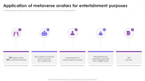 Application Of Metaverse Avatars For Entertainment Purposes Metaverse Avatars