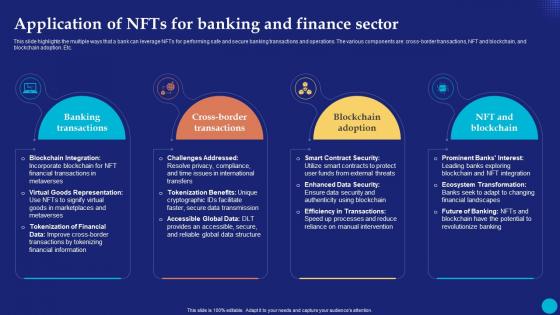 Application Of NFTs For Banking And Future Of Digital Ownership NFTs Explained Fin SS