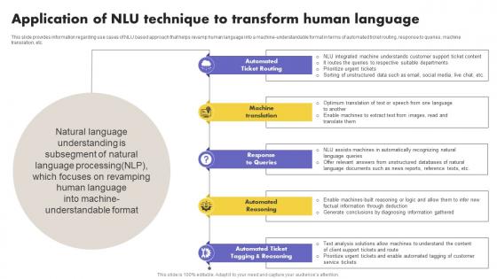 Application Of NLU Technique To Transform What Is NLP And How It Works AI SS V