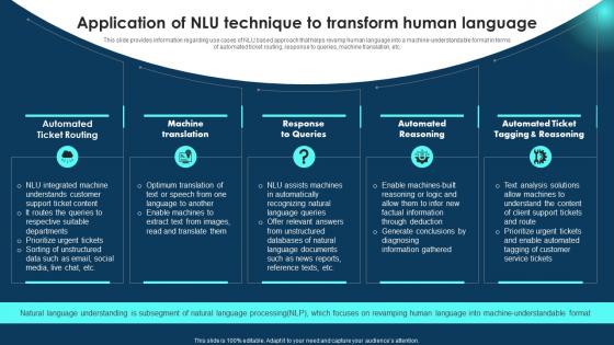 Application Of NLU Technique Zero To NLP Introduction To Natural Language Processing AI SS V