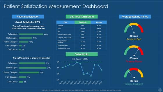 Application of patient satisfaction strategies satisfaction measurement dashboard