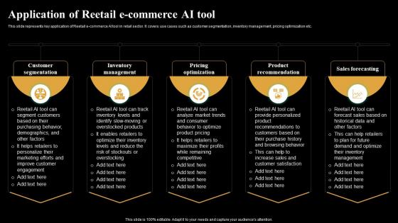 Application Of Reetail E Commerce AI Tool Introduction And Use Of AI Tools AI SS
