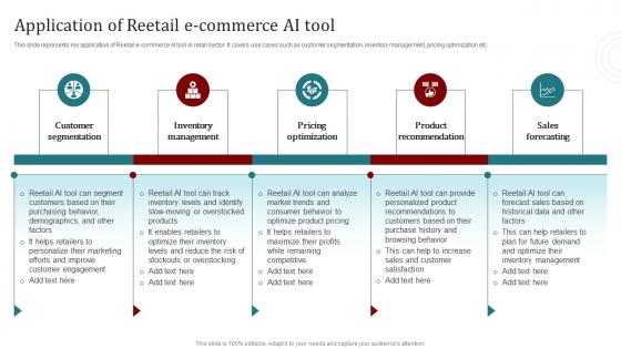 Application Of Reetail E Commerce Ai Tool Popular Artificial Intelligence AI SS V