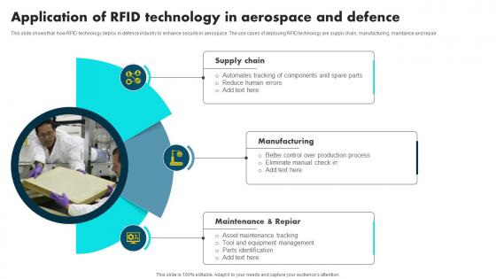 Application Of RFID Technology In Aerospace And Defence