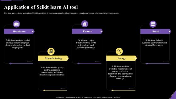 Application Of Scikit Learn Ai Tool Application Of Artificial Intelligence AI SS V